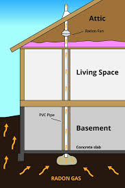 Radon Mitigation System Images By