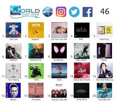 The World Chart Show