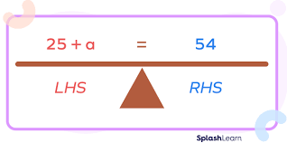 Simple Equations And