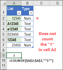 How To Count In Excel Functions