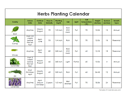 Herbs Planting Calendar Free