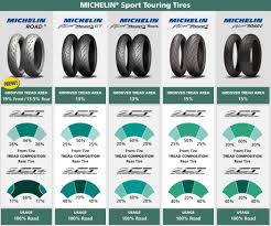 Michelin Pilot Road 4 Gt Rear Tire