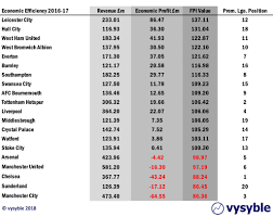 football profitability index vysyble