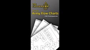 Army Flow Charts Android Phone App