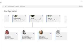Hyperfish Launches Organizational Charts Built For Office 365