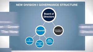The Ncaa Division I Governance Structure