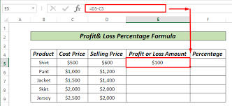 Loss Percentage Formula In Excel