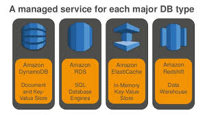 introduction to aws databases