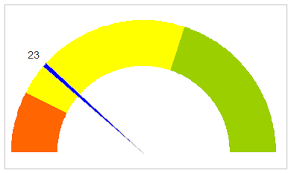 Download Excel Speedometer Gauge Chart Template