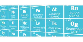 the periodic table s 4 new elements