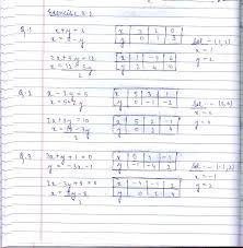 Rd Sharma Solutions Class 10 Chapter 3