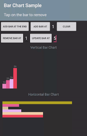 The Android Arsenal Graphics Bar Chart