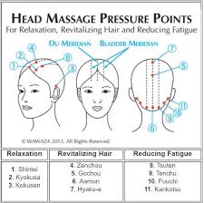 Acupressure Is An Ancient Therapy Method That Can