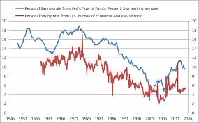 Americas Savings Problem In One Chart Aier