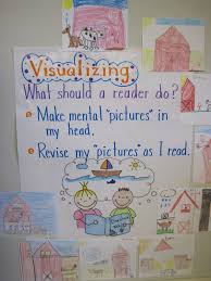 Anchor Charts For Reading Anchor Charts And Beanies