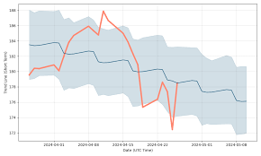 https://walletinvestor.com/stock-forecast/amzn-stock-prediction/chart gambar png