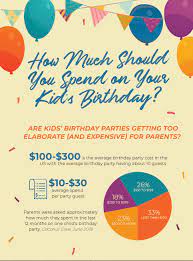 spend on your kid s birthday party