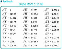 cube root 1 to 30 chart for perfect
