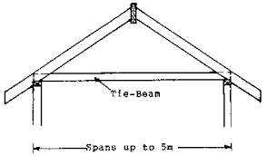 tie beam and plaint beam