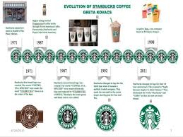 Organizational Behaviour Of Starbucks