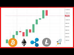 How To Read Candlesticks In A Crypto Trading Chart For Beginners Crypto Trading Charts Part 1