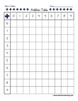 Blank Addition Table Math Addition Worksheets Math