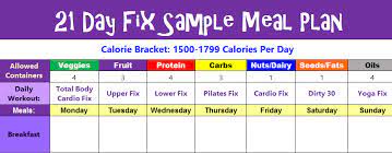 21 day fix meal plan sle menus for