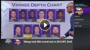 Predicting The Minnesota Vikings First Three Draft Picks Of 2018