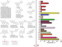 Isolation and characterization of a multifunctional flavonoid ...