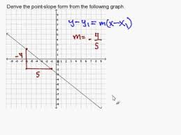 Point Slope Equation From A Graph