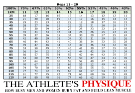 1rm table calculate your one rep max