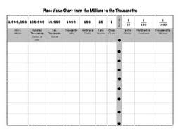 Place Value Chart From Millions To Thousandths Spanish And English