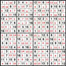 If you like our 16x16 sudoku puzzles, remember to add us to your online bookmarks, mention us on facebook, or give us a tweet by clicking one of the buttons to the left. Sudoku 16 X 16 Para Imprimir Sudoku Weekly Free Online Printable Sudoku Games 16x16 Play Our Daily 16 16 Giant Sudoku Sample Product Tupperware