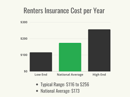 How Much Does Landlord Insurance Cost Per Month gambar png