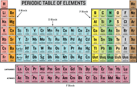 periodic table elements 1 18 diagram