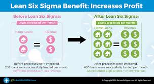 The Benefits Of Using Lean Six Sigma Goleansixsigma Com
