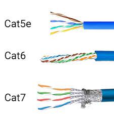 best ethernet cables for an ultimate