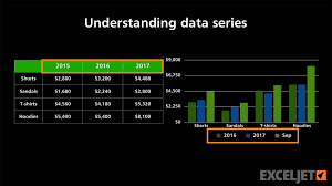 Understanding Data Series