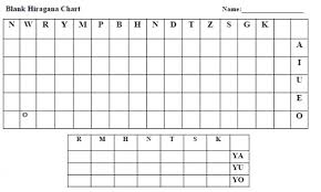 75 Interpretive Katakana Chart Test