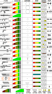 User Blog Kelleroid Cqc Weapon Usefulness Chart Comparison