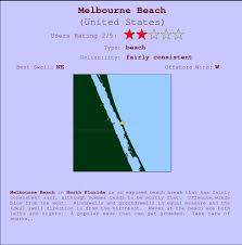 Melbourne Beach Surf Forecast And Surf Reports Florida