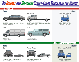 Biggest Fastest And Smallest Street Legal Cars Titlemax