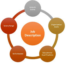 job description definition
