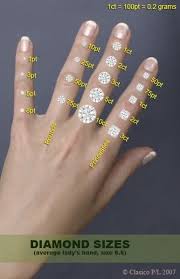 Most Popular Diamond Size Chart On Finger Emerald Cut