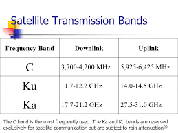 Satellite Communications Ppt Download