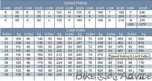 14 Matter Of Fact Bicycle Tyre Pressures Chart