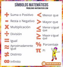 símbolos matemáticos significados y