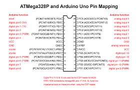 And set the baud rate as 9600. Atmega328p Arduino Uno Pin Mapping Arduino Microcontrollers Pin Map