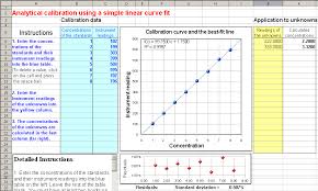 Worksheet For Analytical Calibration Curve