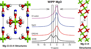 Hydration And Hydroxylation Of Mgo In